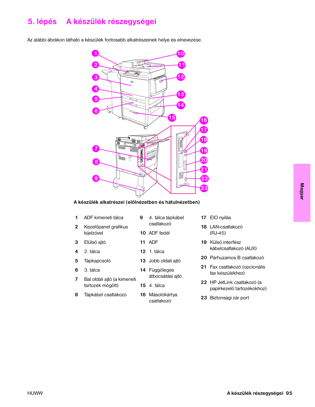 HP 9050MFP, 9040MFP manual Lépés a készülék részegységei 