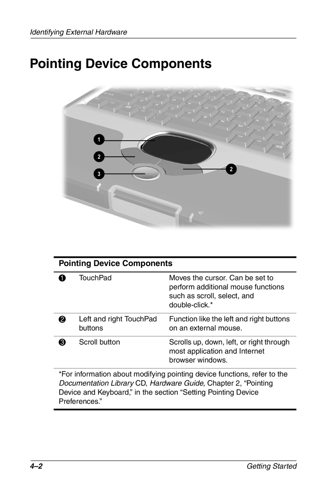 HP 907EA manual Pointing Device Components 