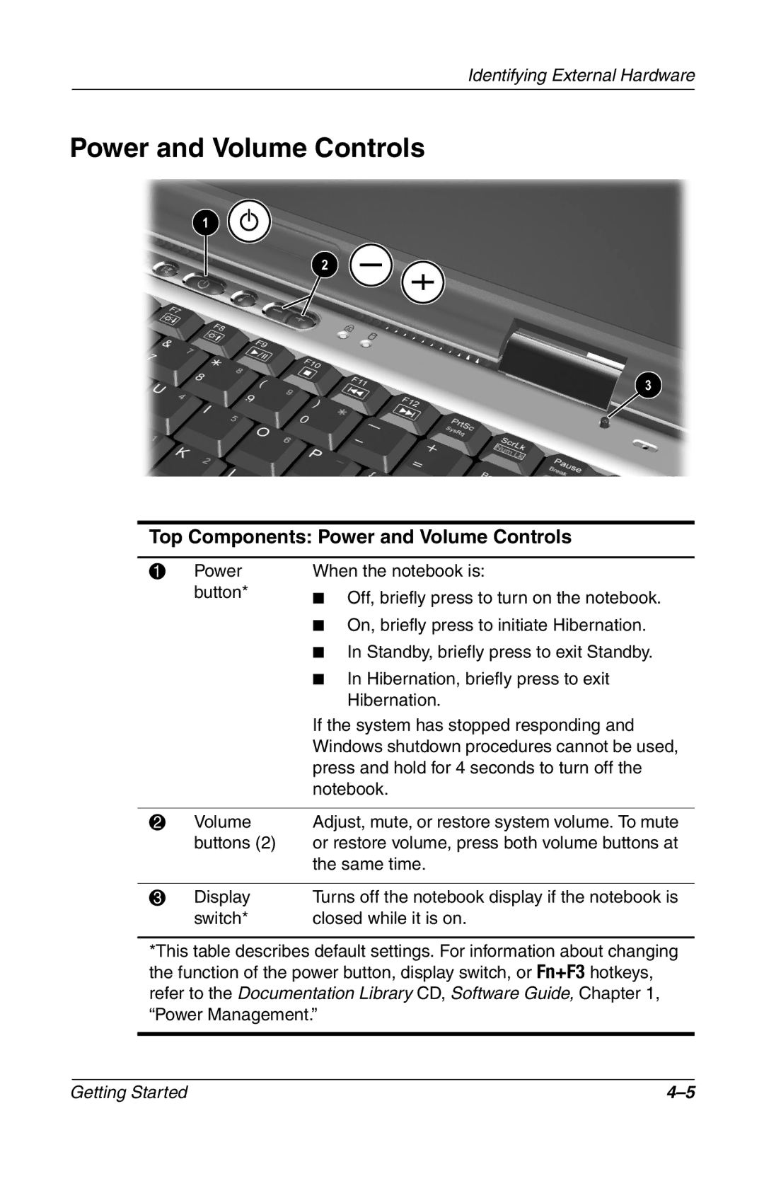 HP 907EA manual Top Components Power and Volume Controls 