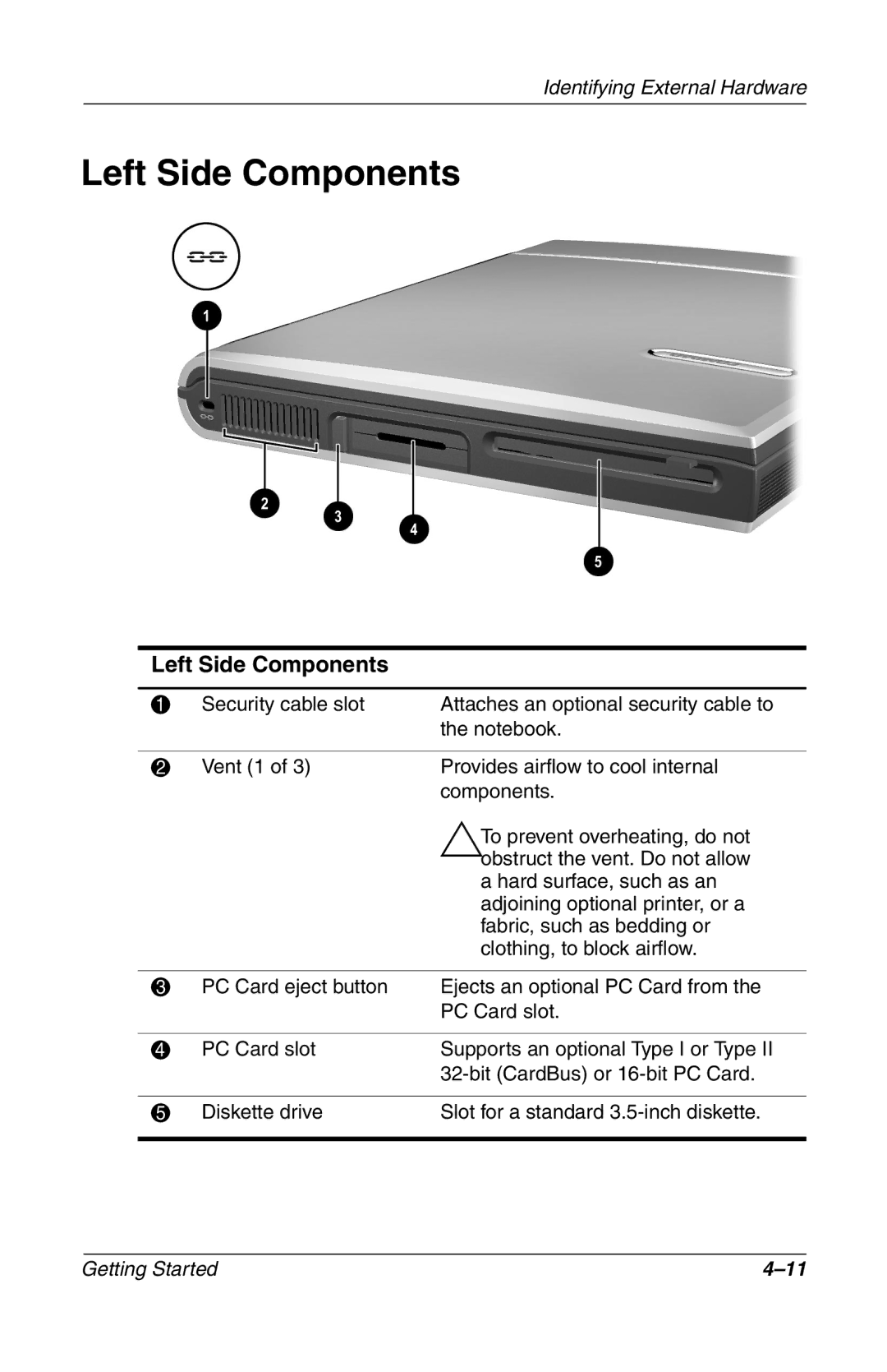 HP 907EA manual Left Side Components 