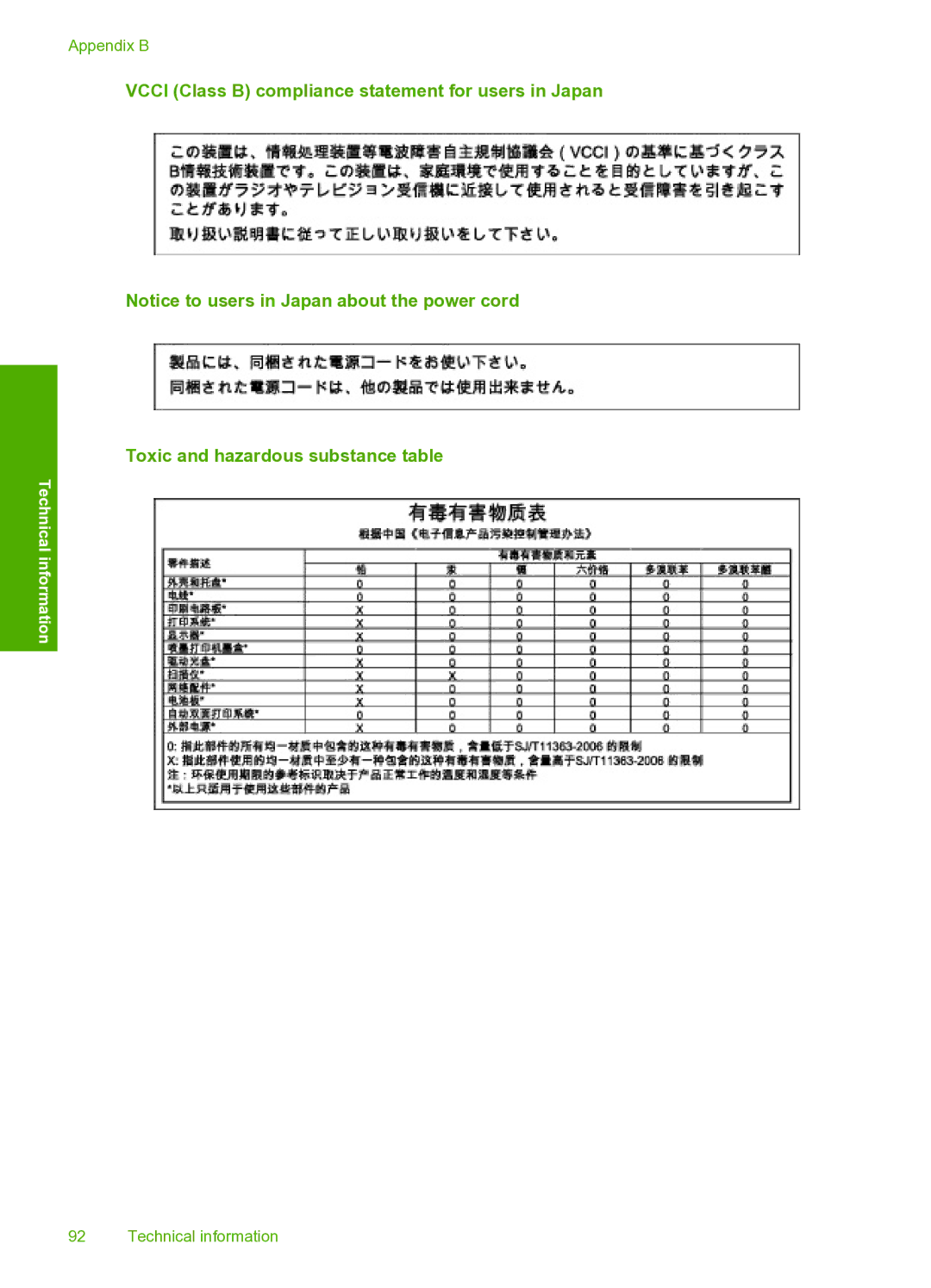 HP 910 manual Technical information 