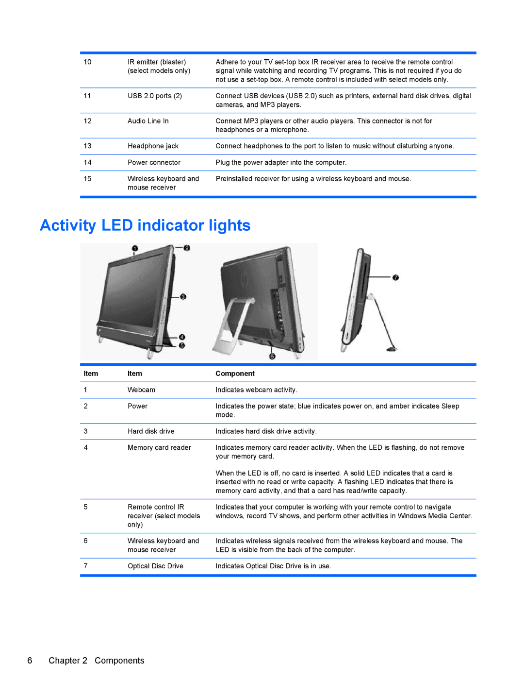 HP 9100 manual Activity LED indicator lights 