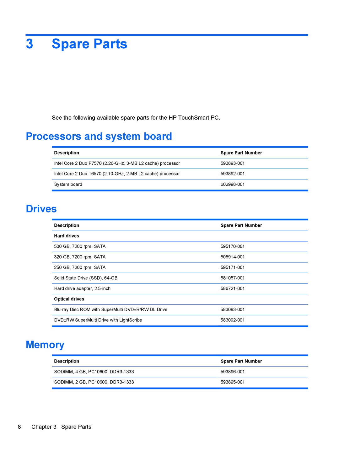 HP 9100 manual Spare Parts, Processors and system board, Drives, Memory 