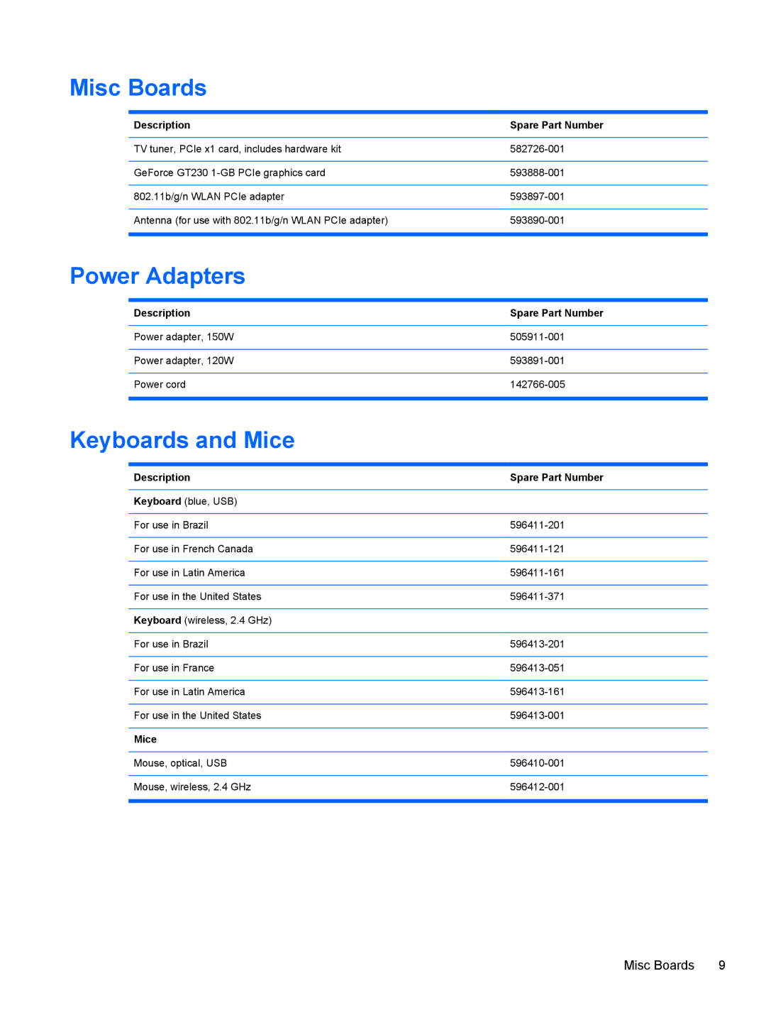 HP 9100 manual Misc Boards, Power Adapters, Keyboards and Mice 