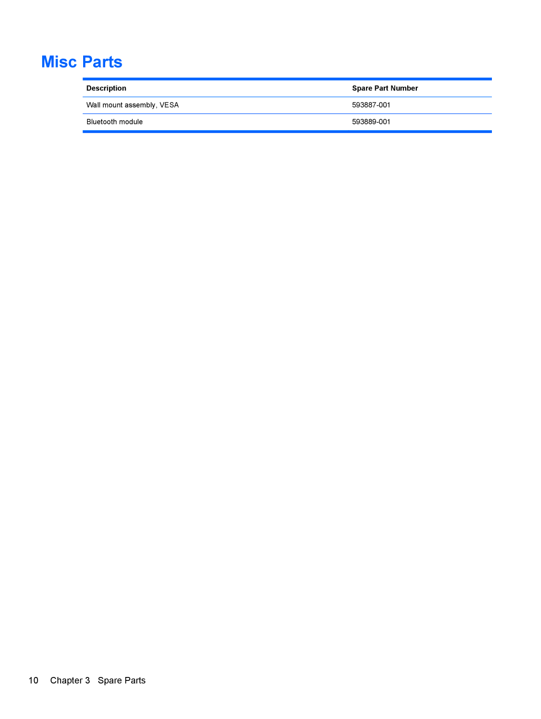 HP 9100 manual Misc Parts 