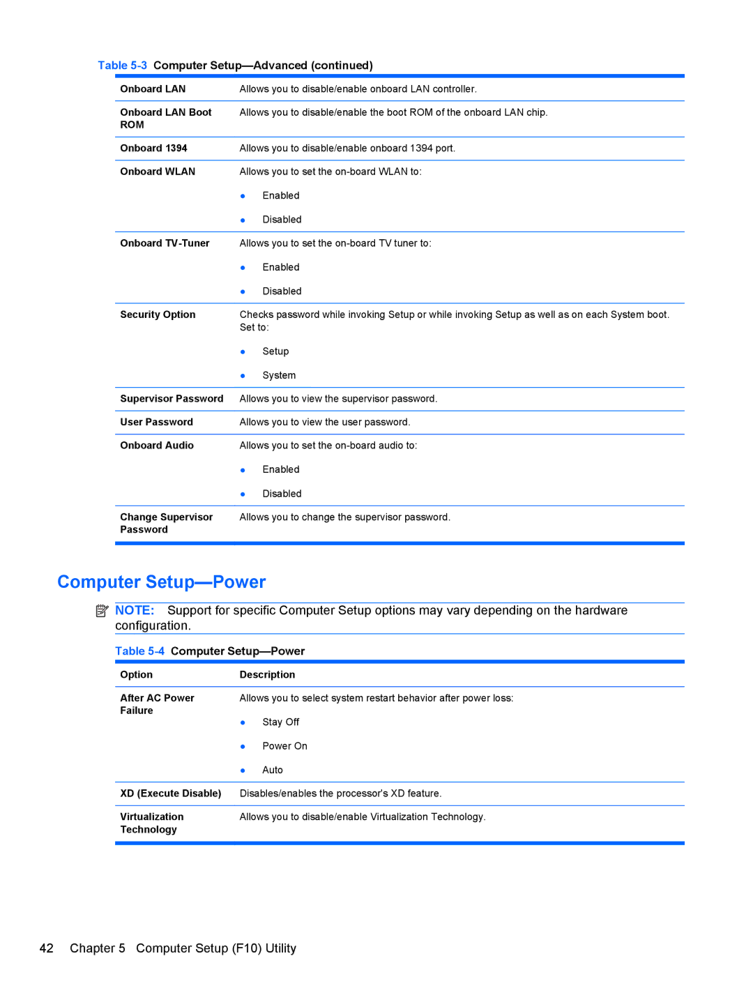 HP 9100 manual Computer Setup-Power, Rom 