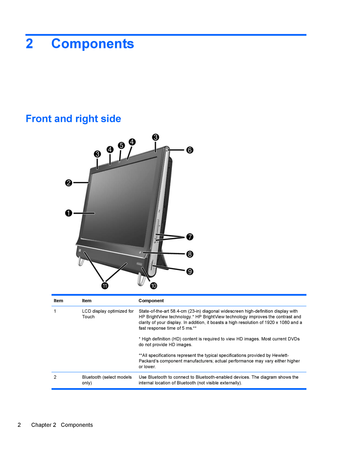 HP 9100 manual Components, Front and right side 