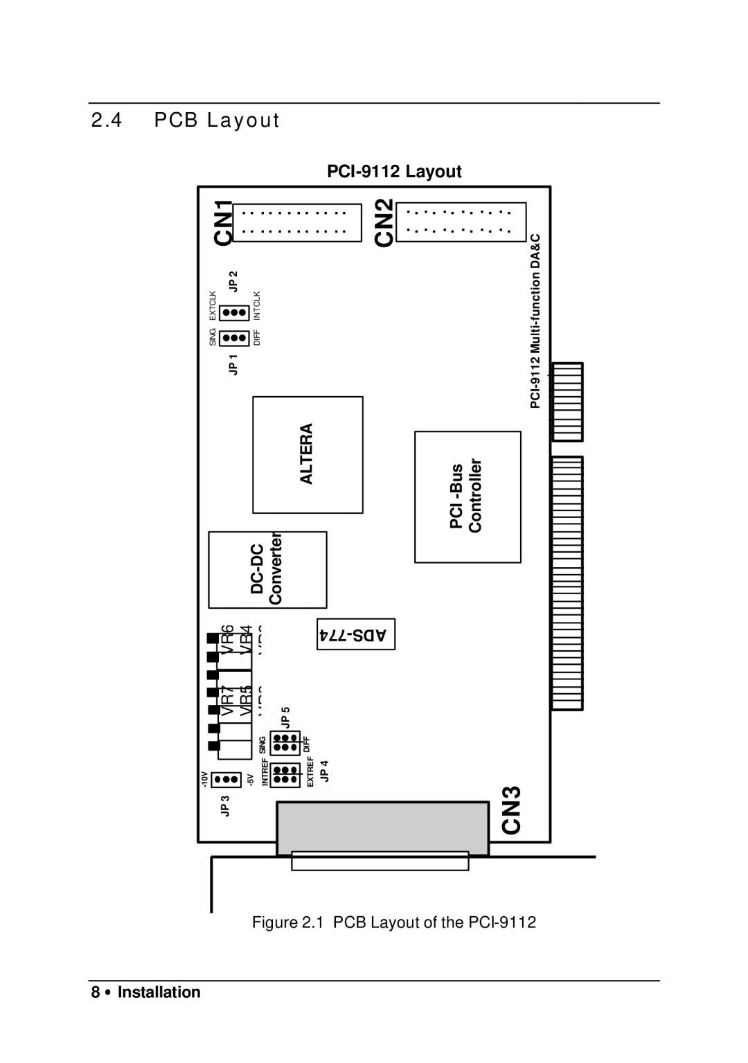 HP manual PCB Layout, PCI-9112 Layout, Converter, PCI -Bus Controller 