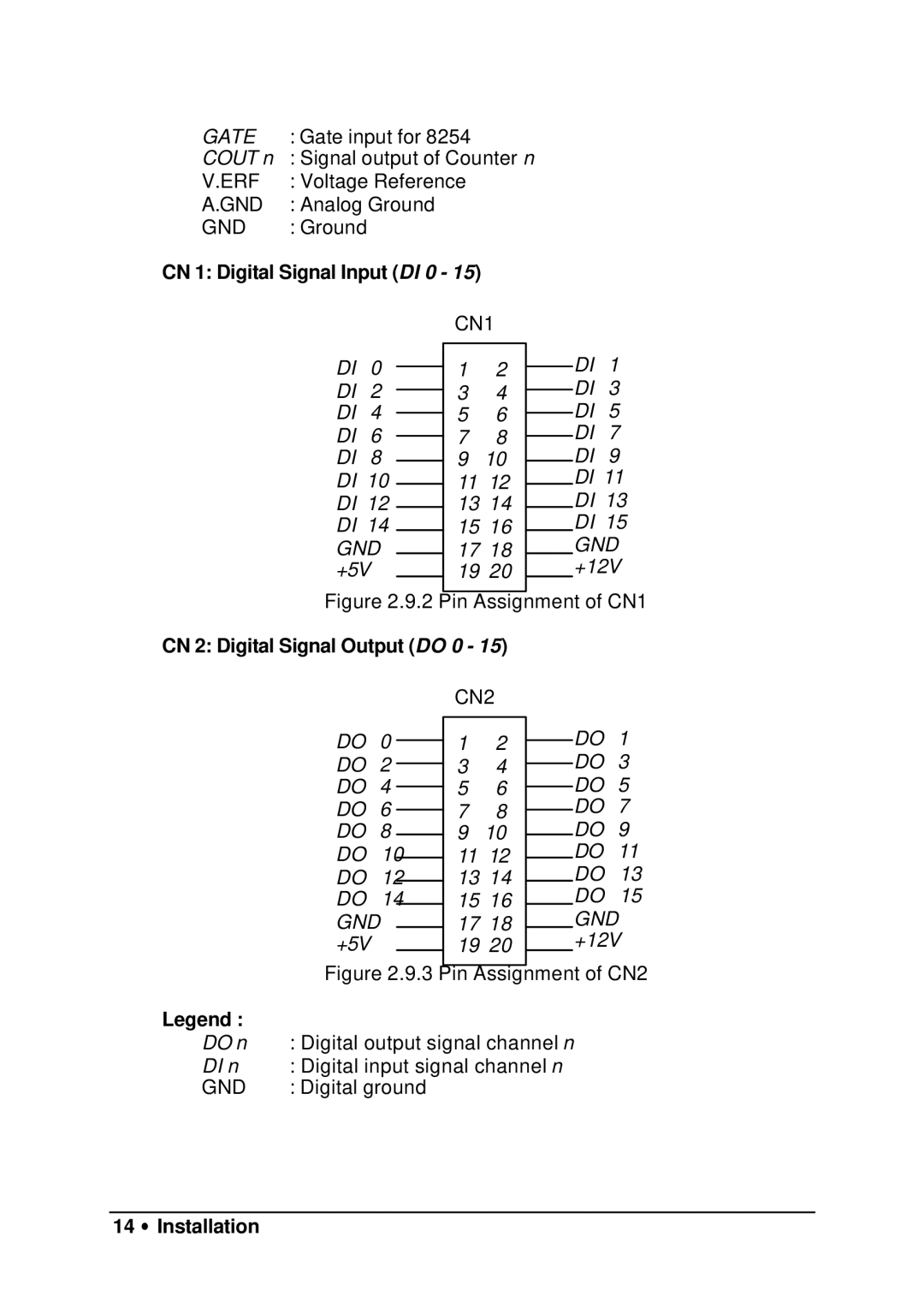 HP 9112 manual CN 1 Digital Signal Input DI 0, CN 2 Digital Signal Output do 0, 14 ∙ Installation 