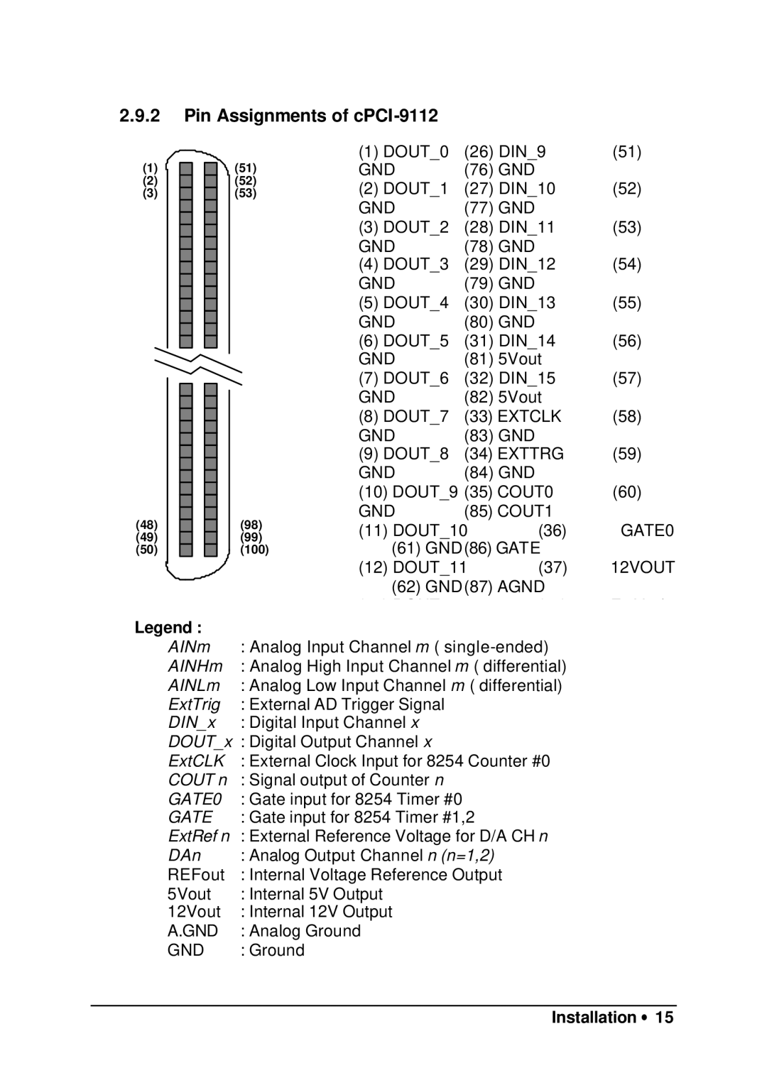 HP manual Pin Assignments of cPCI-9112 