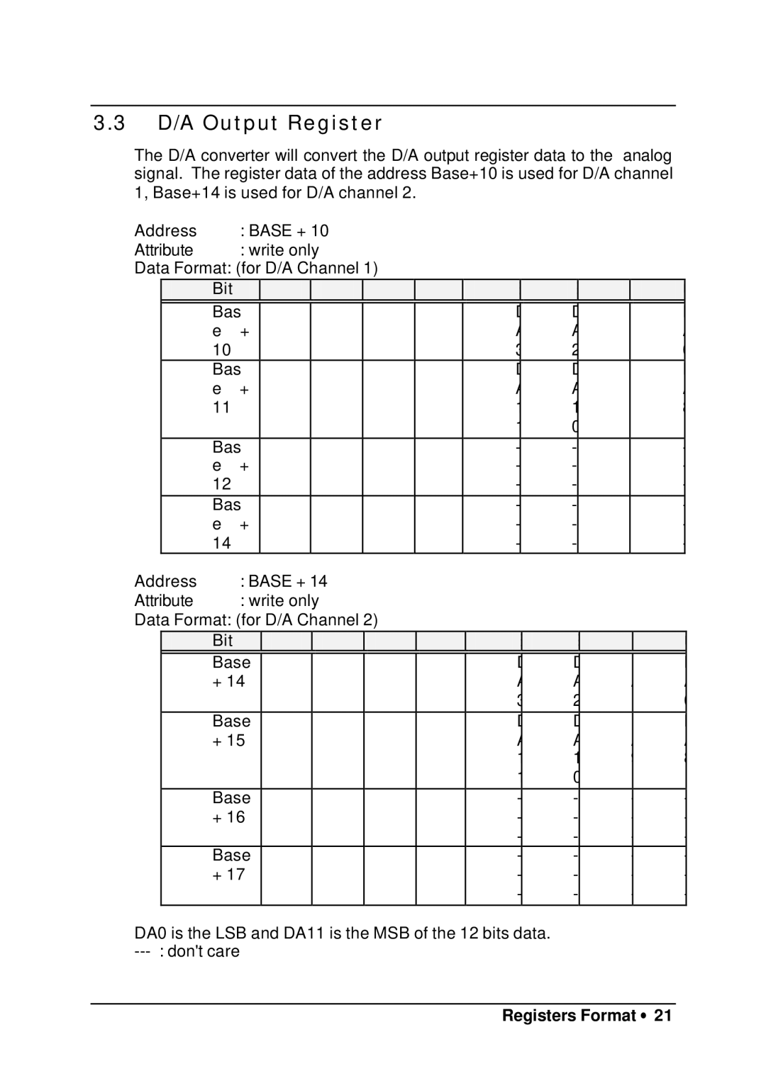 HP 9112 manual D/A Output Register 