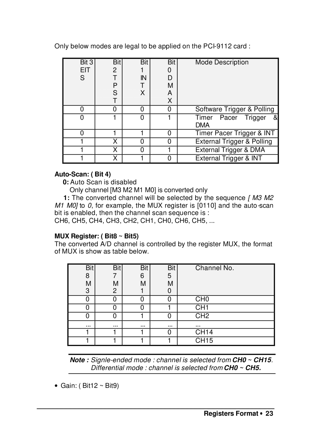 HP 9112 manual Auto-Scan Bit, MUX Register Bit8 ~ Bit5 