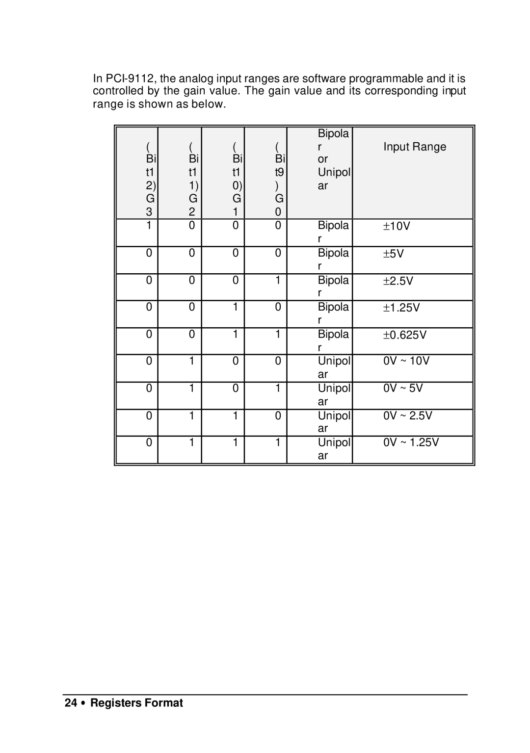 HP 9112 manual 24 ∙ Registers Format 