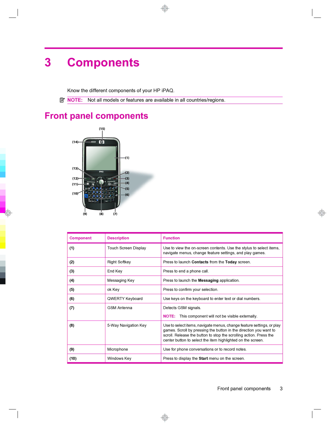 HP 912c Messenger manual Components, Front panel components, Component Description Function 