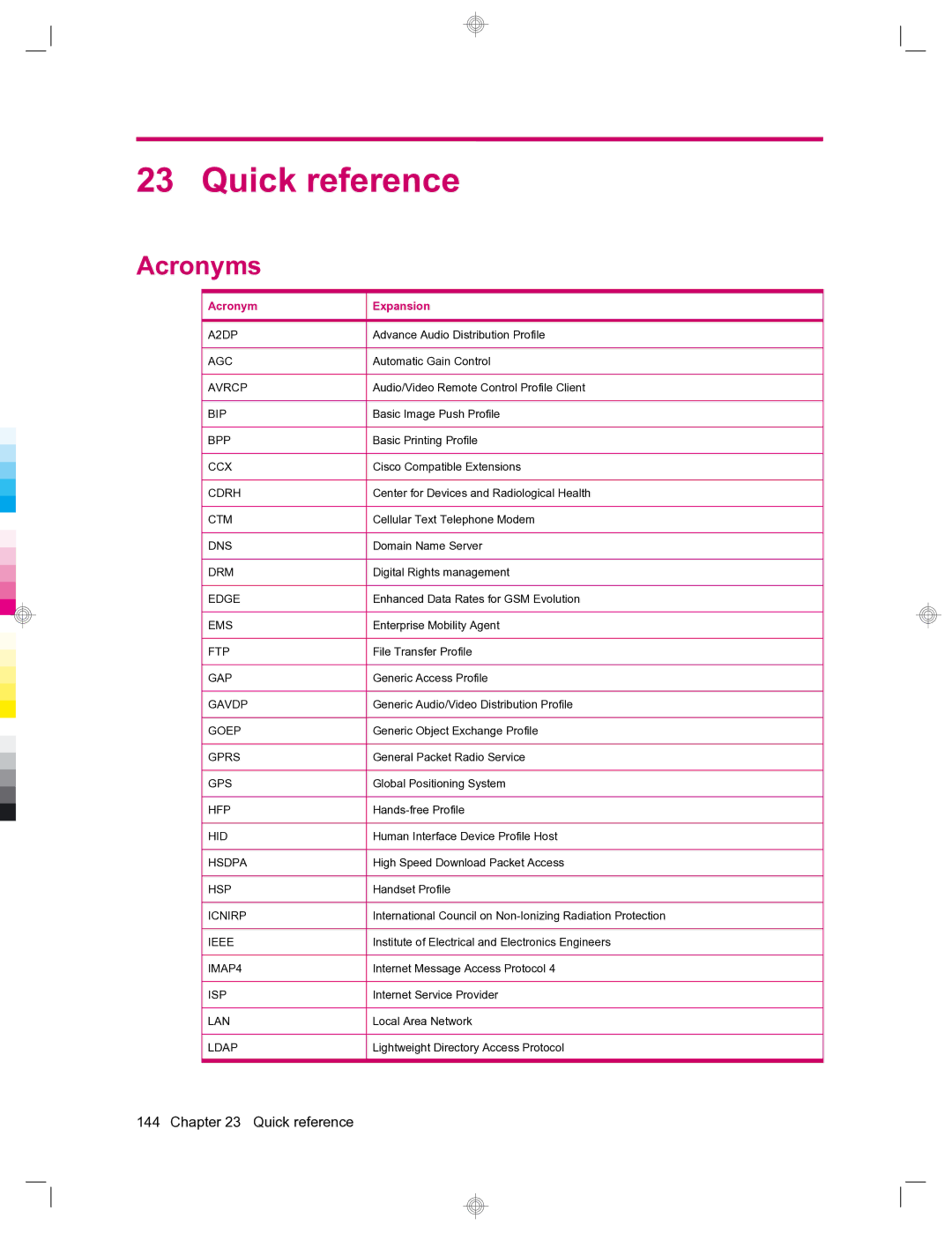 HP 912c Messenger manual Quick reference, Acronyms, Acronym Expansion 