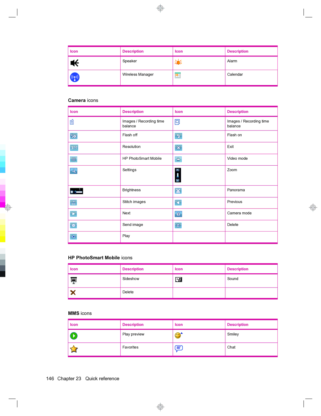 HP 912c Messenger manual Camera icons, HP PhotoSmart Mobile icons, Description Icon, Sideshow Sound, Play preview Smiley 