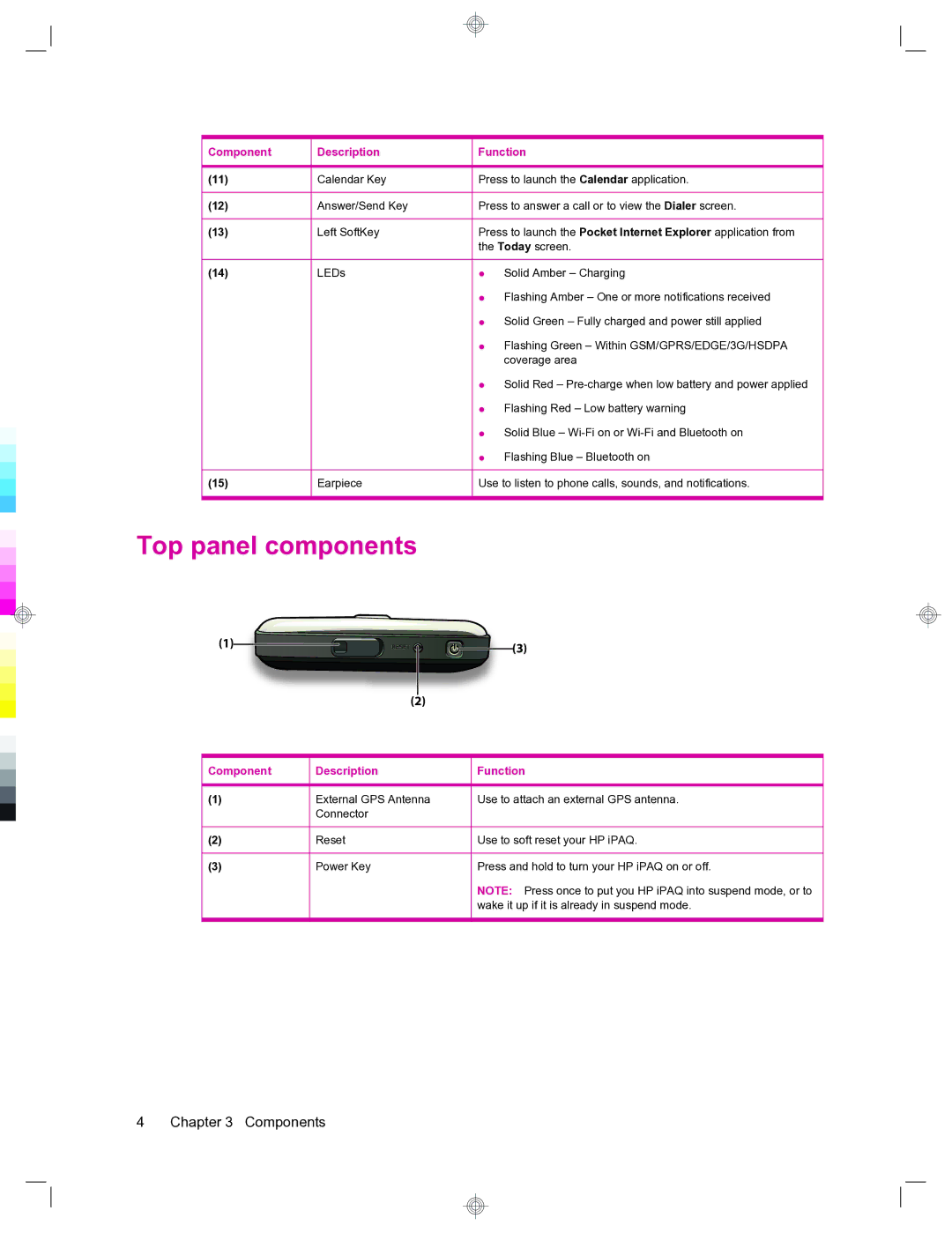 HP 912c Messenger manual Top panel components, Component Description 