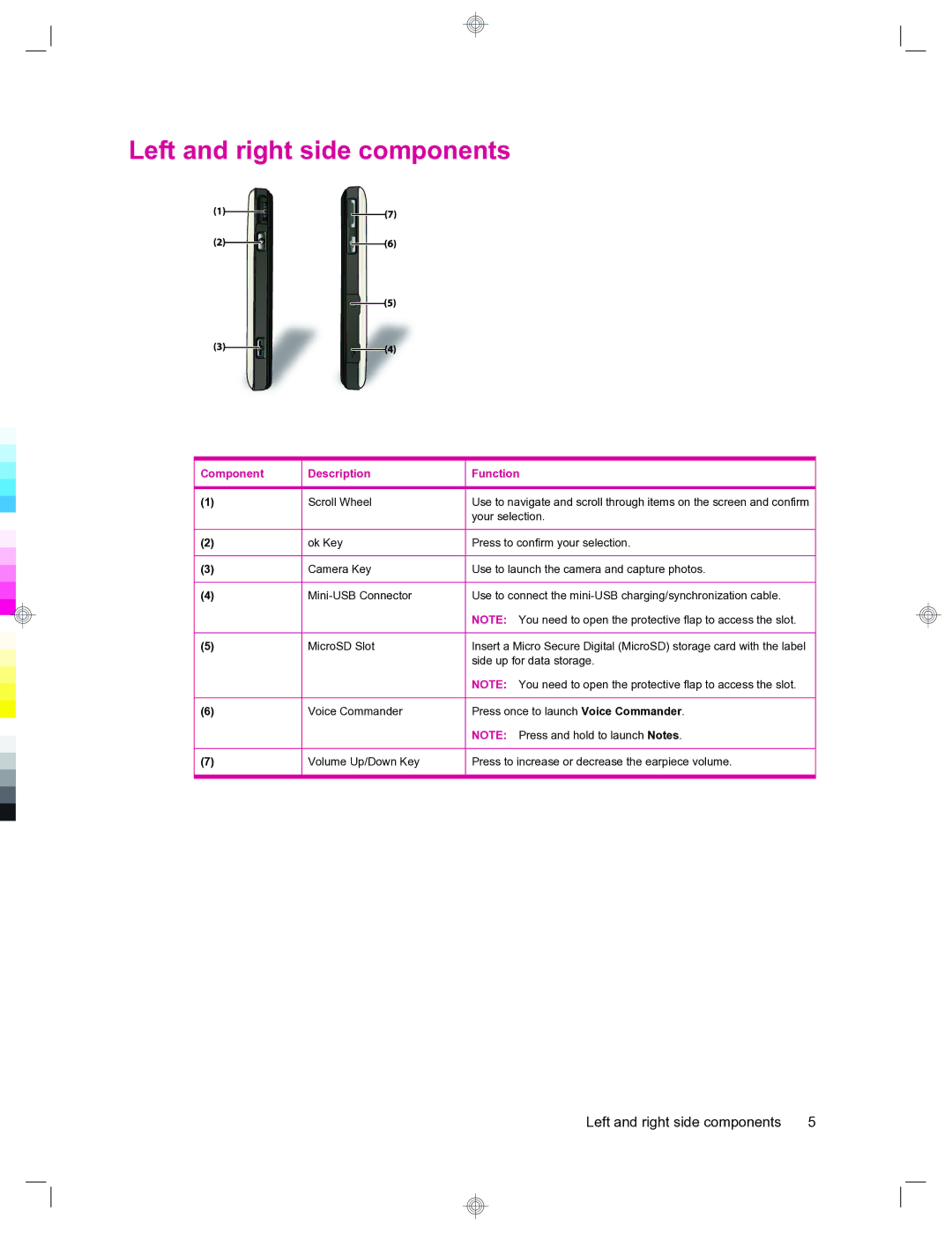 HP 912c Messenger manual Left and right side components 