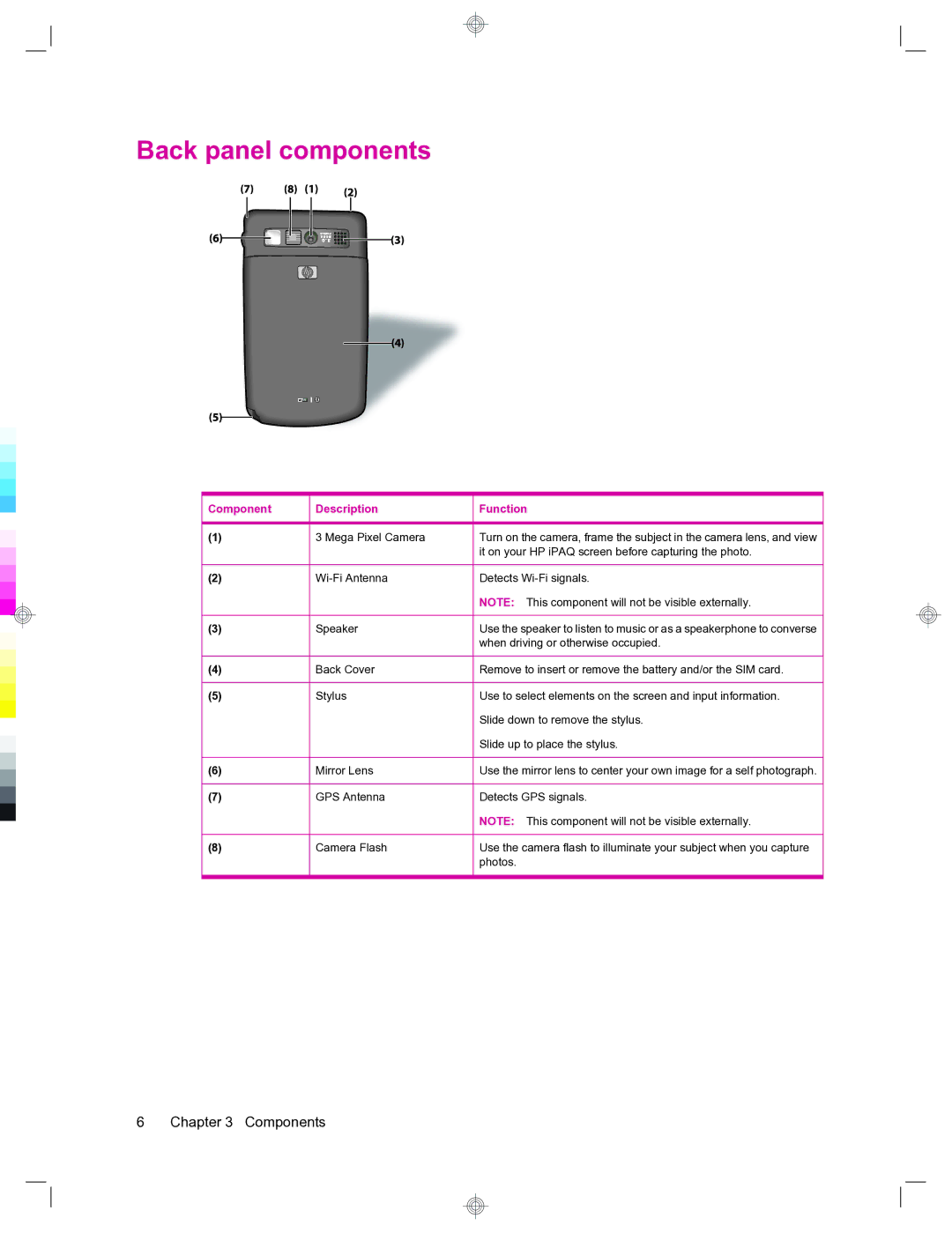 HP 912c Messenger manual Back panel components 