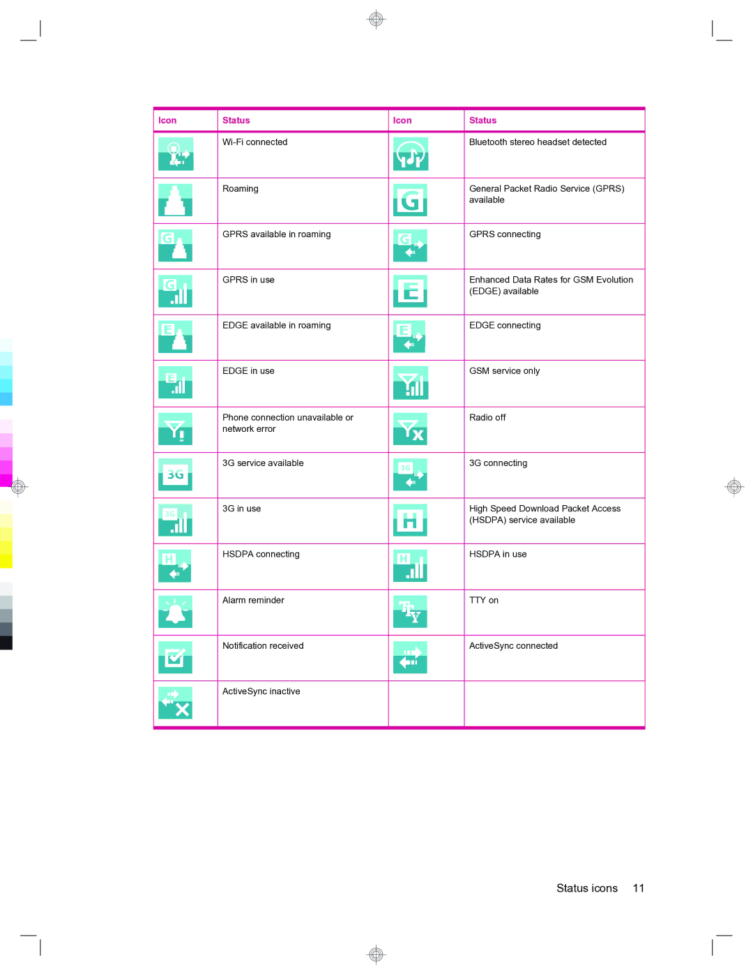 HP 912c Messenger manual Status icons 