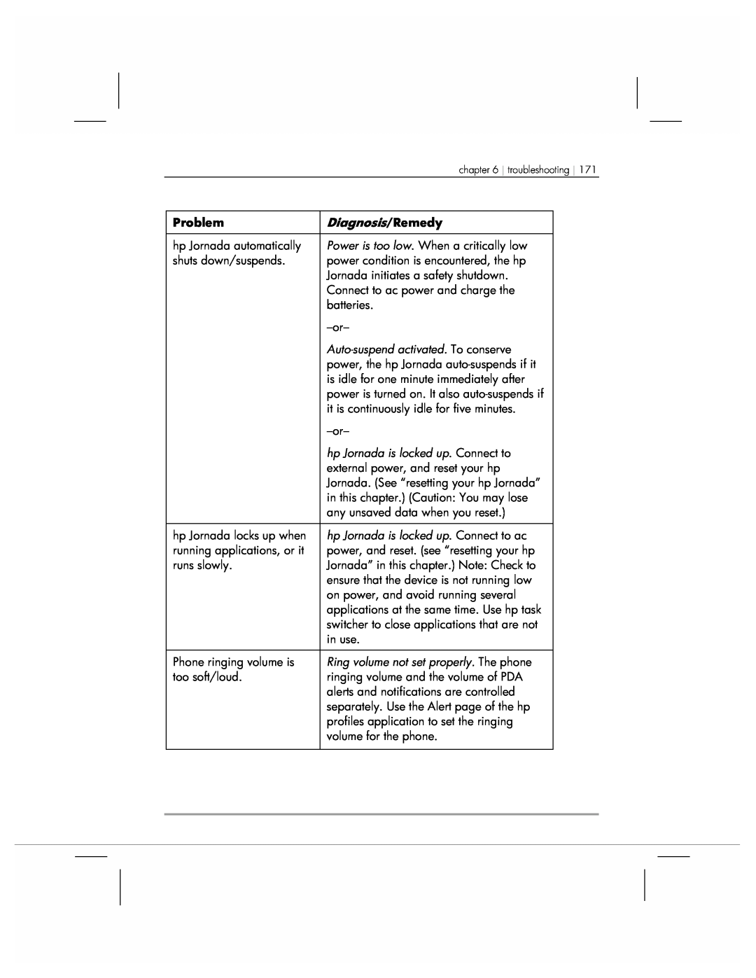 HP 920 manual Auto-suspend activated. To conserve, hp Jornada is locked up. Connect to ac, Diagnosis/Remedy 