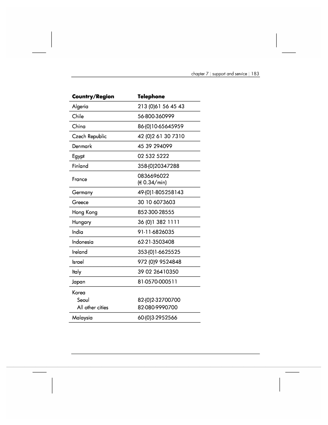 HP 920 manual Country/Region, Telephone, support and service 