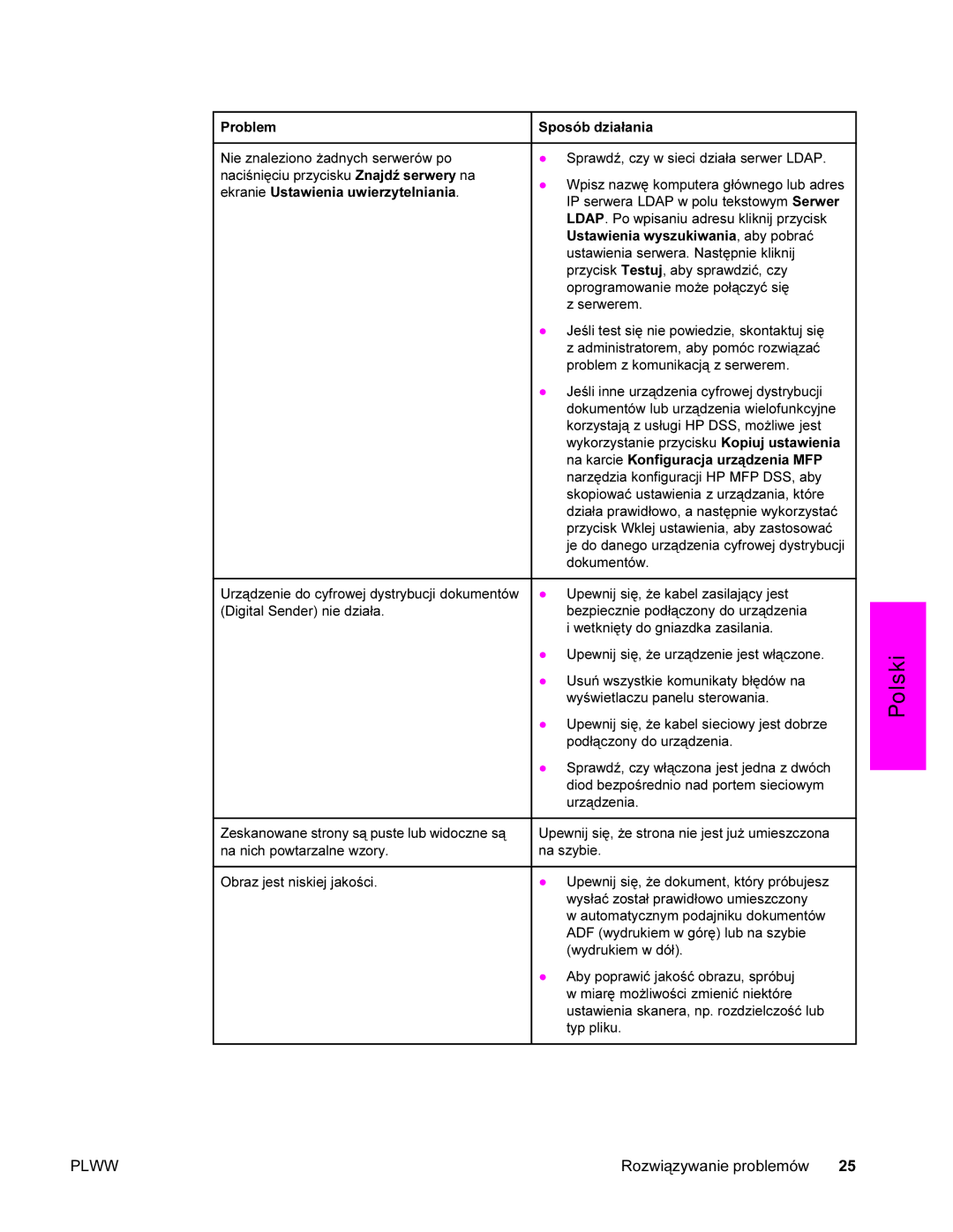 HP 9200c manual Rozwiązywanie problemów 