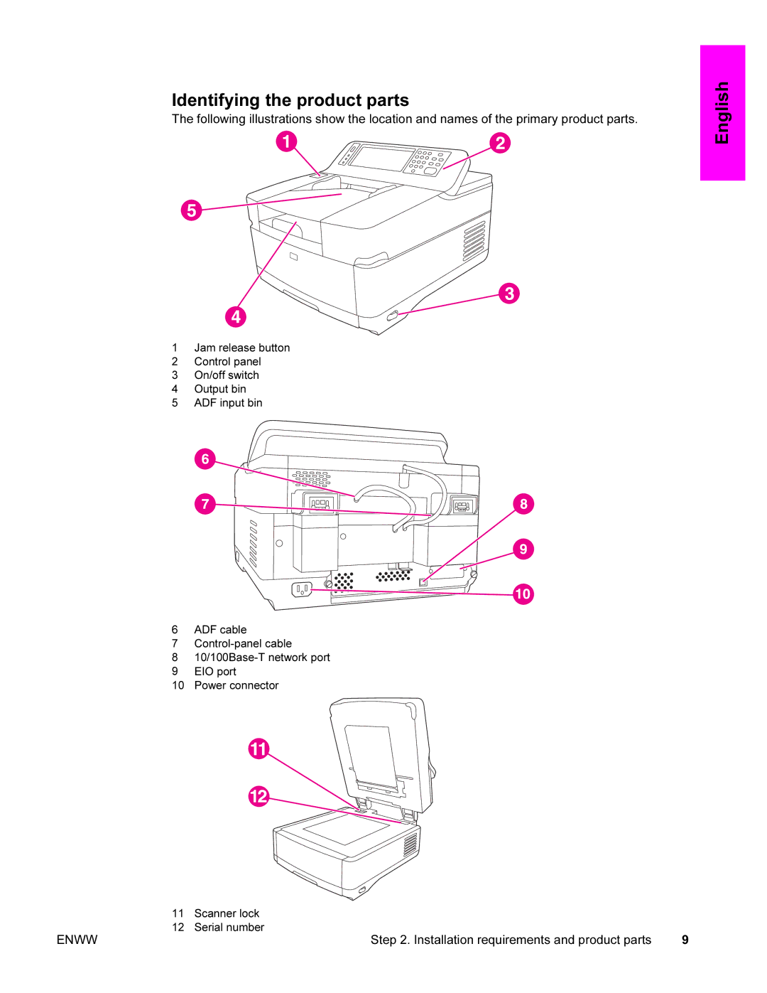 HP 9200c manual Identifying the product parts 