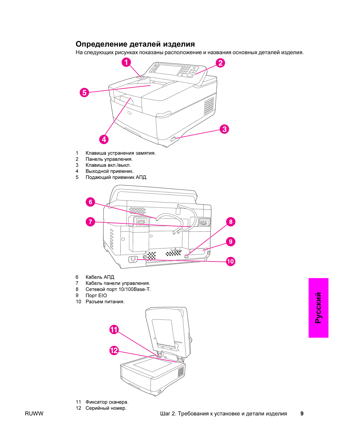 HP 9200c manual Определение деталей изделия 