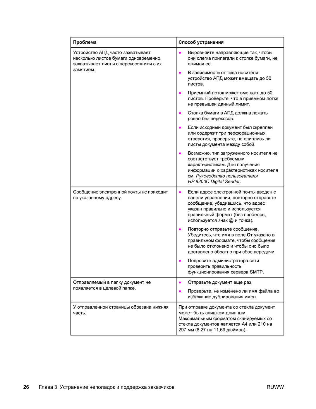 HP 9200c manual Ruww 