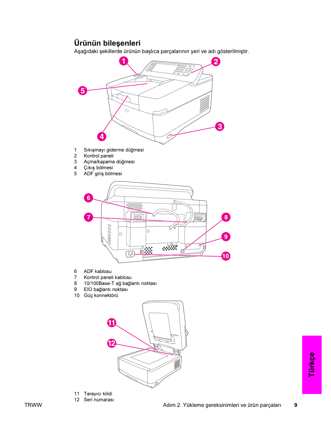 HP 9200c manual Ürünün bileşenleri 