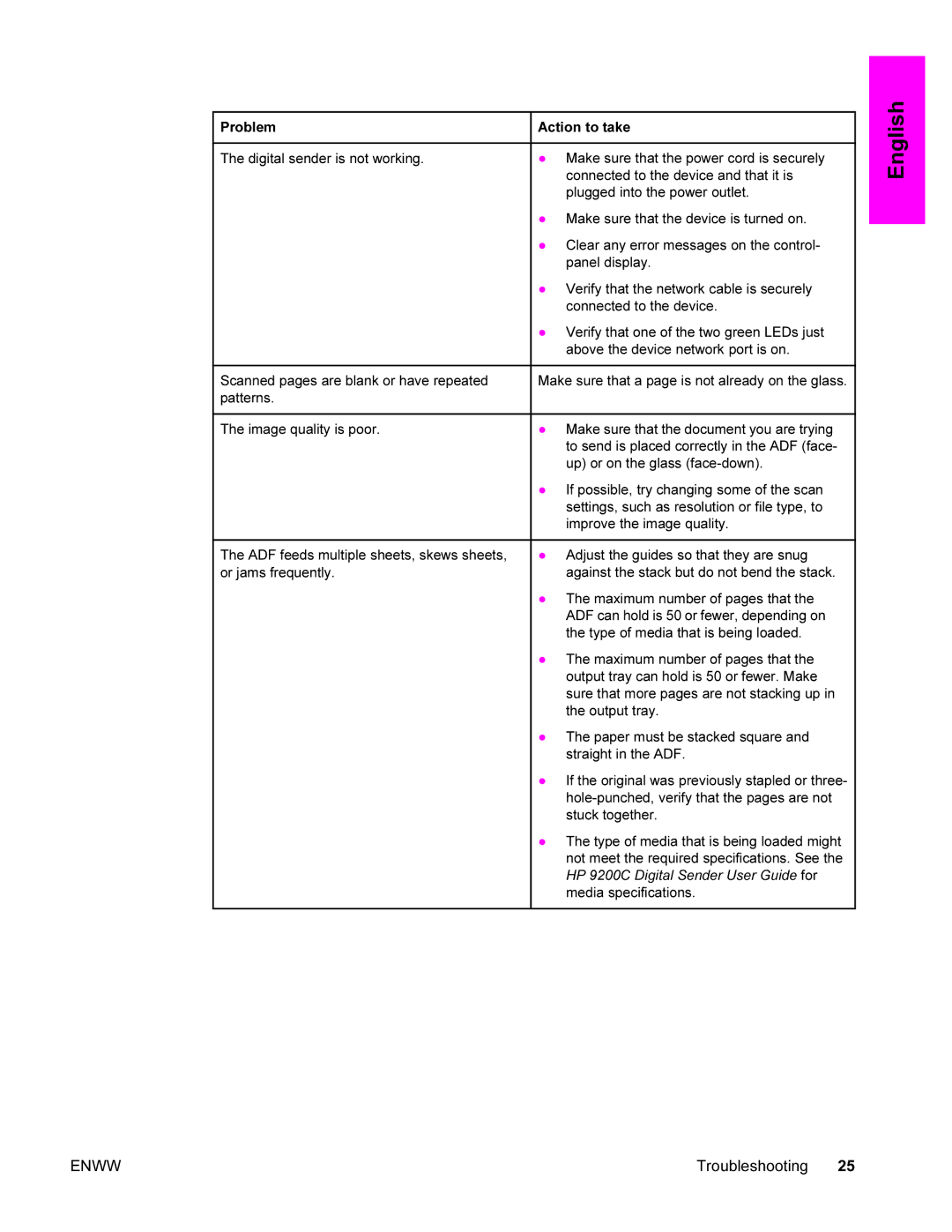 HP 9200c manual Troubleshooting 