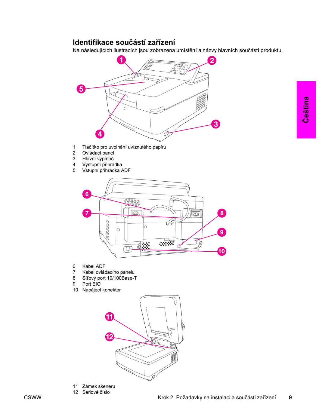 HP 9200c manual Identifikace součástí zařízení 