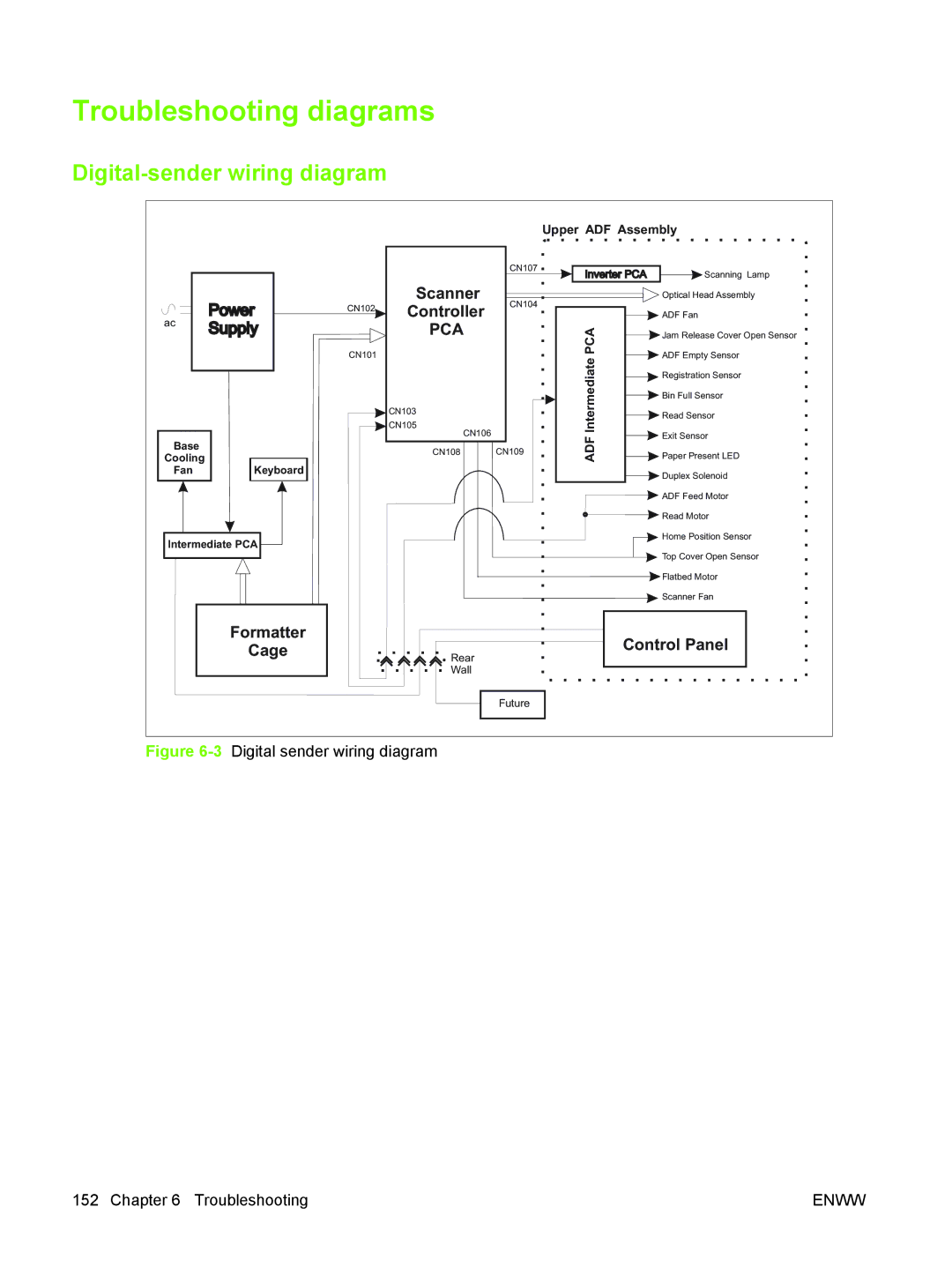 HP 9250C manual Troubleshooting diagrams, Digital-sender wiring diagram 