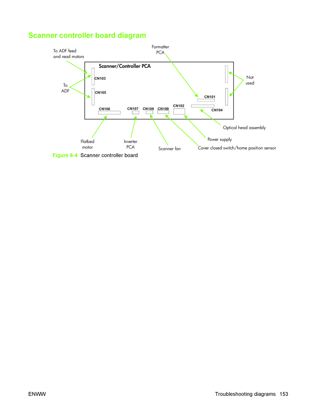 HP 9250C manual Scanner controller board diagram, Scanner/Controller PCA 