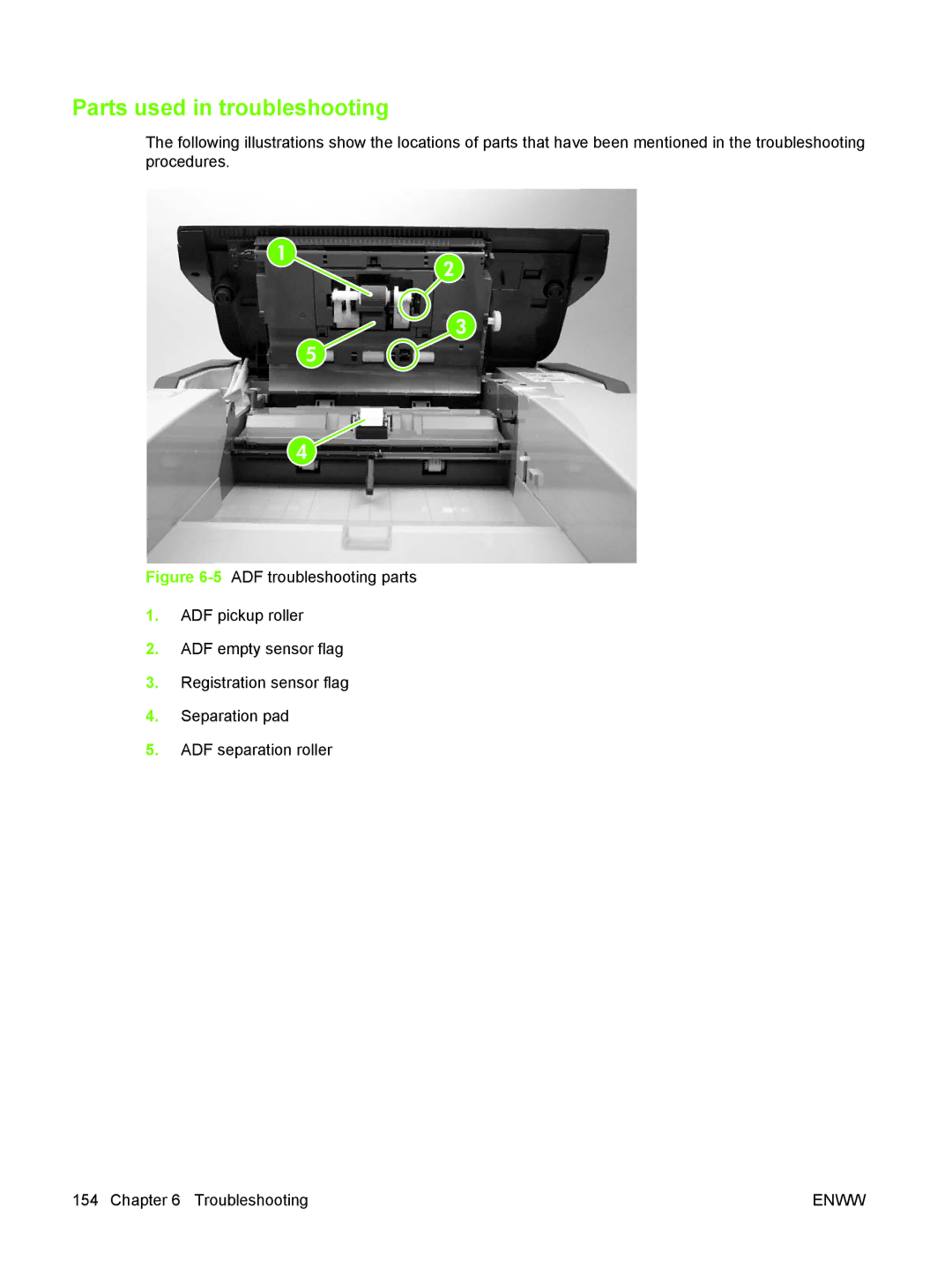 HP 9250C manual Parts used in troubleshooting 