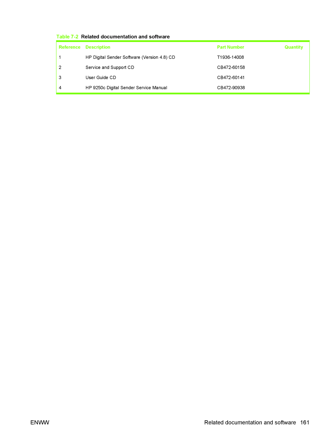 HP 9250C manual 2Related documentation and software, Reference Description Part Number Quantity 