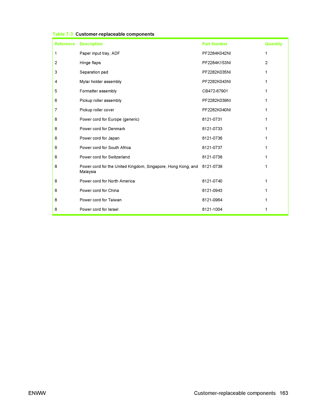 HP 9250C manual 3Customer-replaceable components 