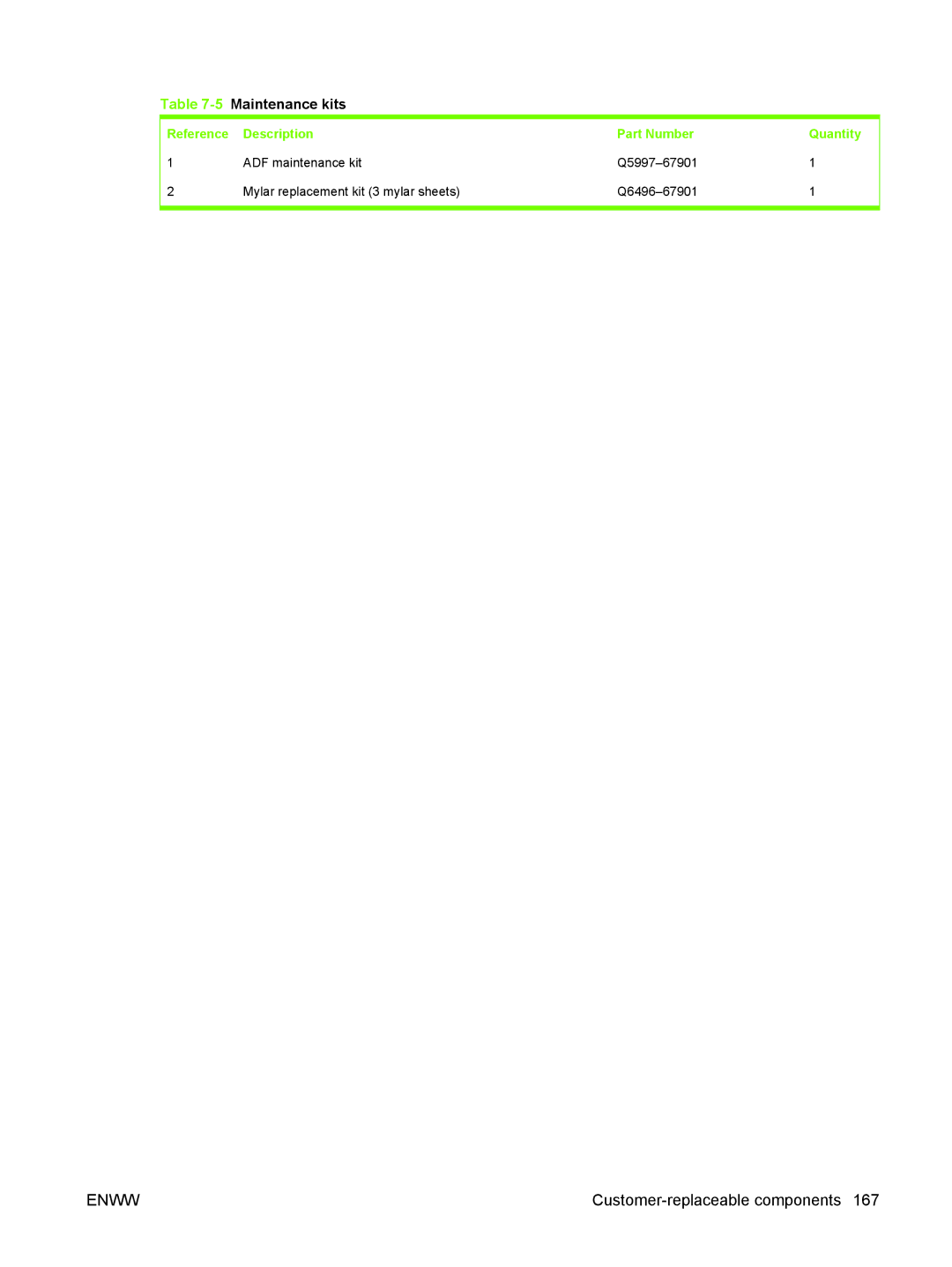 HP 9250C manual 5Maintenance kits 