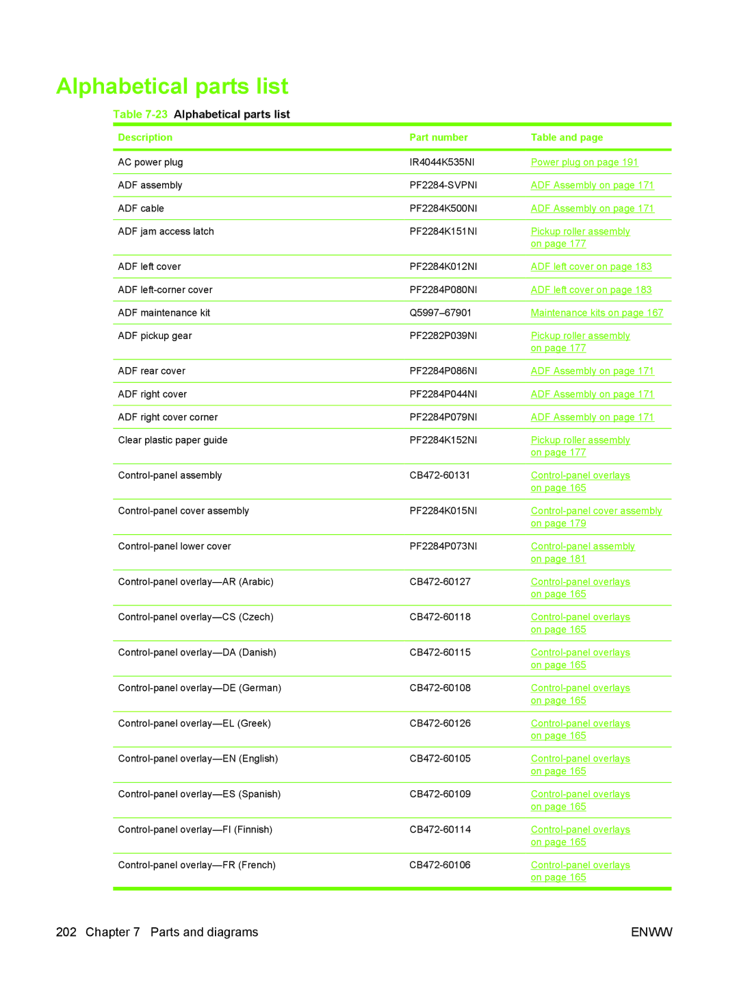 HP 9250C manual 23Alphabetical parts list 