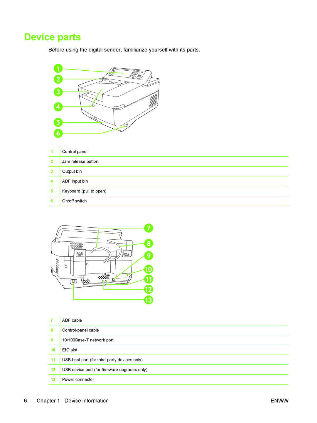 HP 9250C manual Device parts 