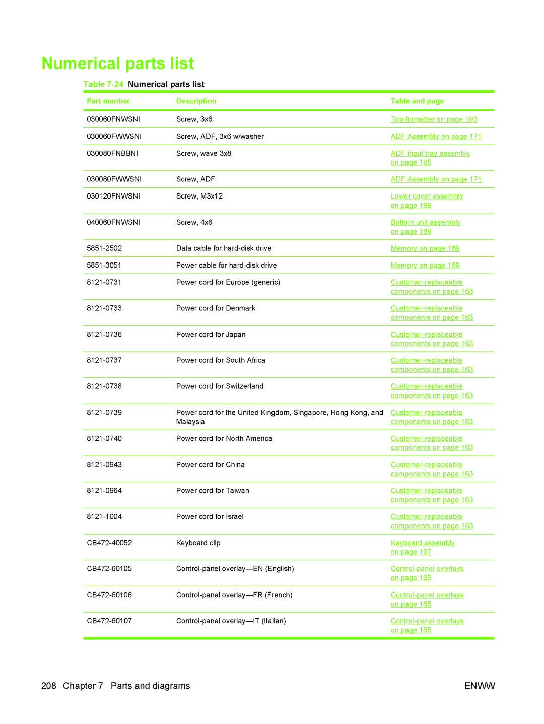 HP 9250C manual 24Numerical parts list 