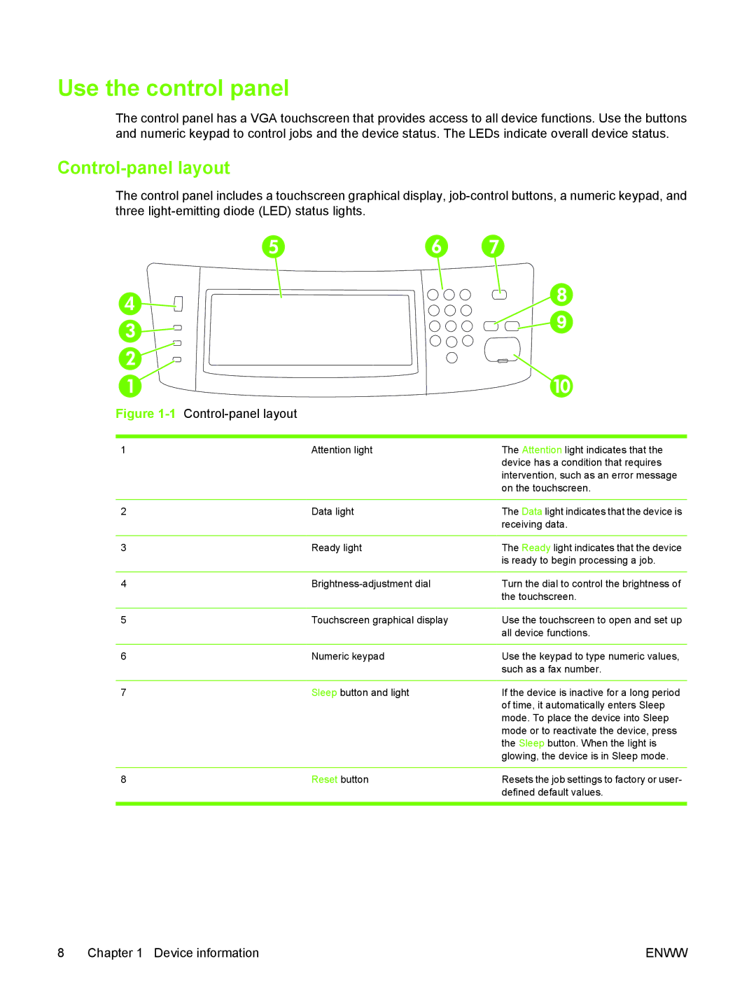 HP 9250C manual Use the control panel, Control-panel layout 