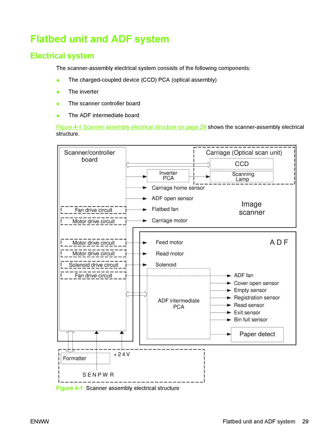 HP 9250C manual Flatbed unit and ADF system, Electrical system 