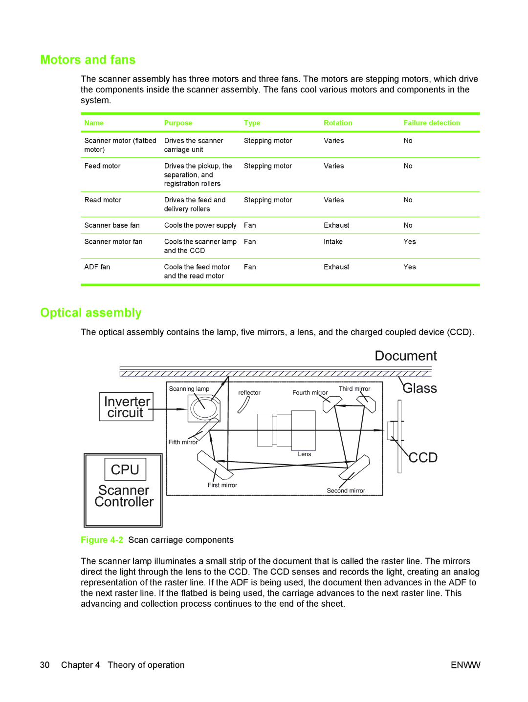 HP 9250C manual Motors and fans, Optical assembly 