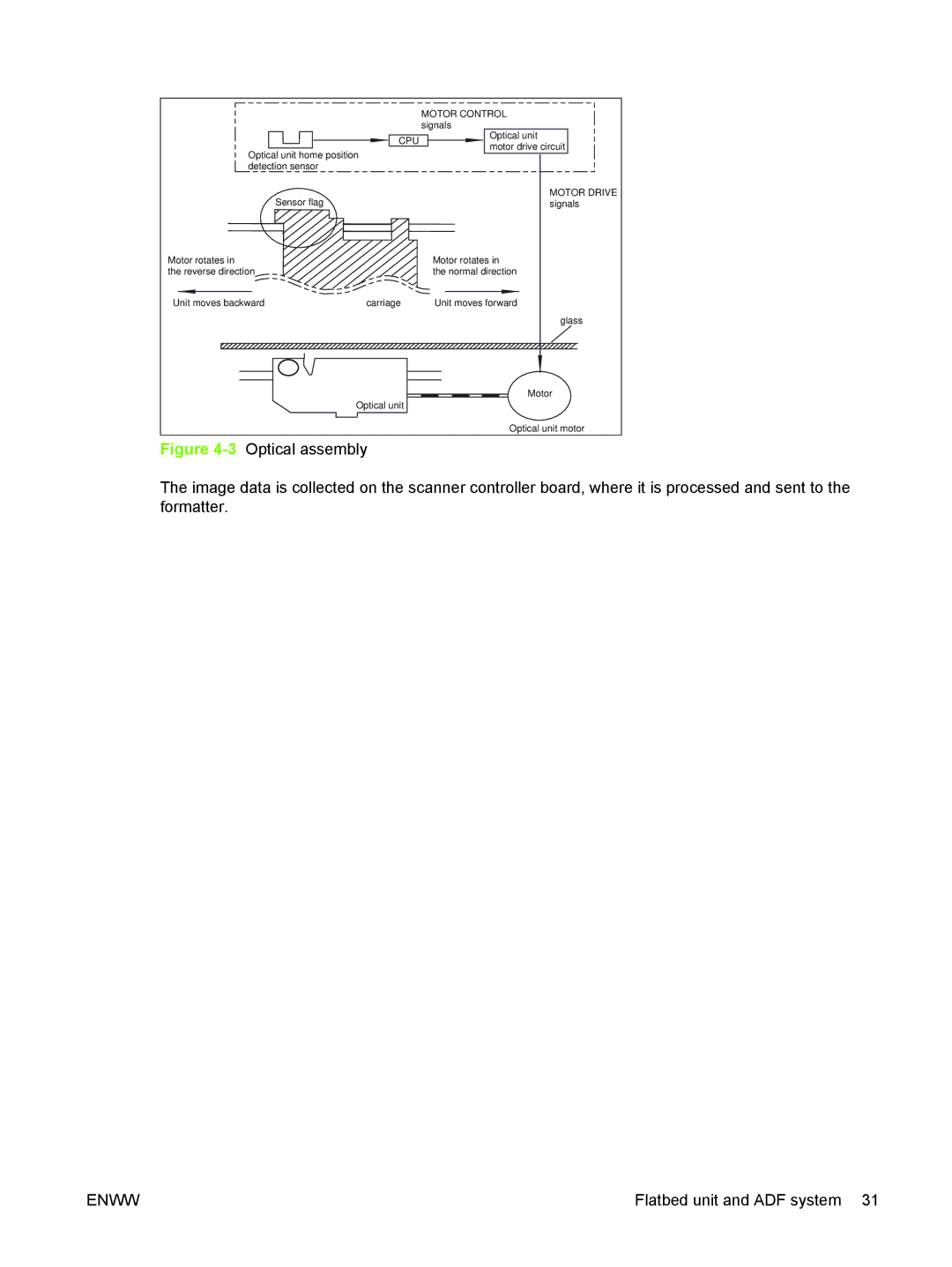 HP 9250C manual Optical assembly 