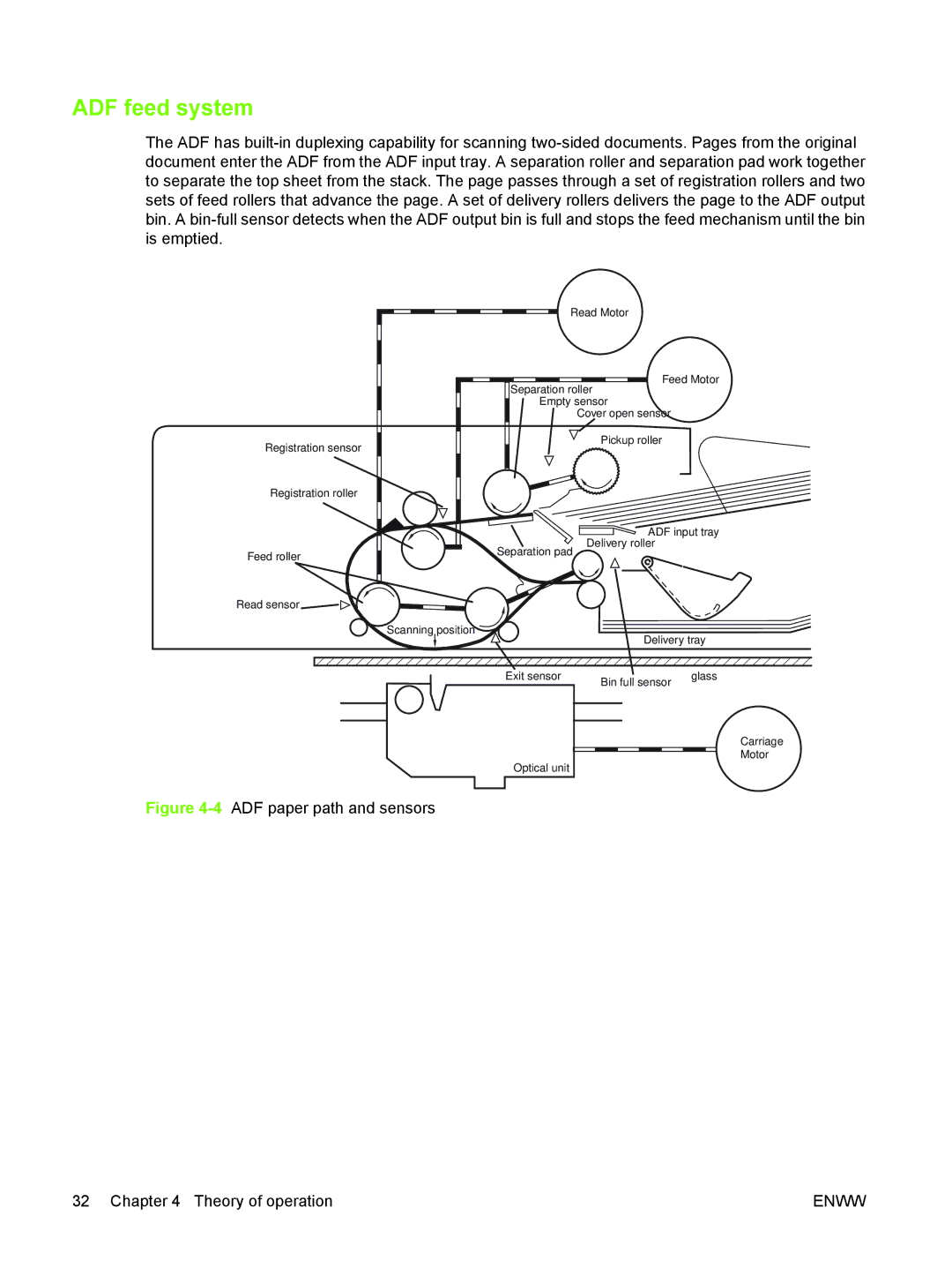 HP 9250C manual ADF feed system, 4ADF paper path and sensors Theory of operation 