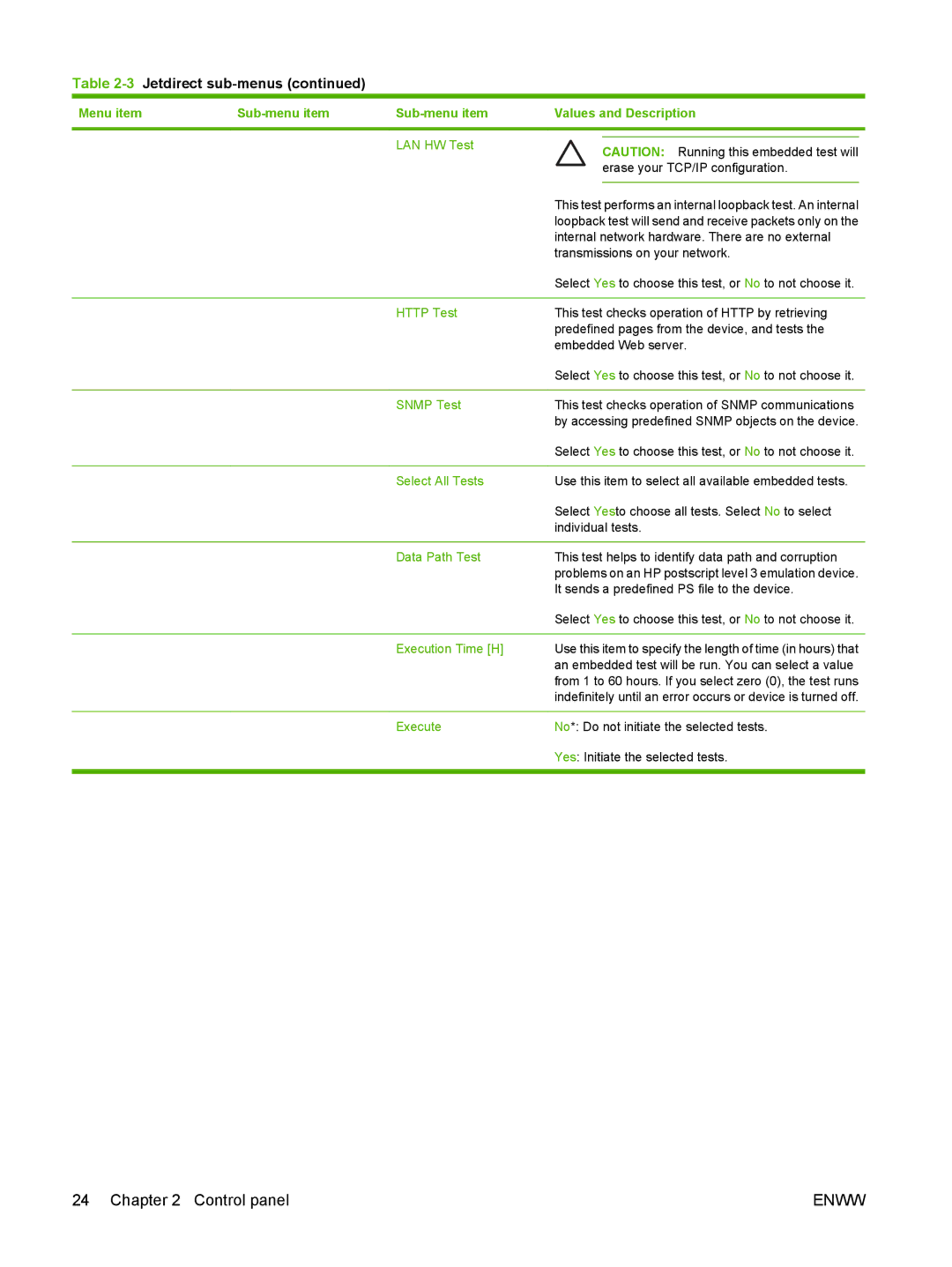 HP 9250C manual LAN HW Test, Http Test, Snmp Test, Select All Tests, Data Path Test, Execution Time H, Execute 