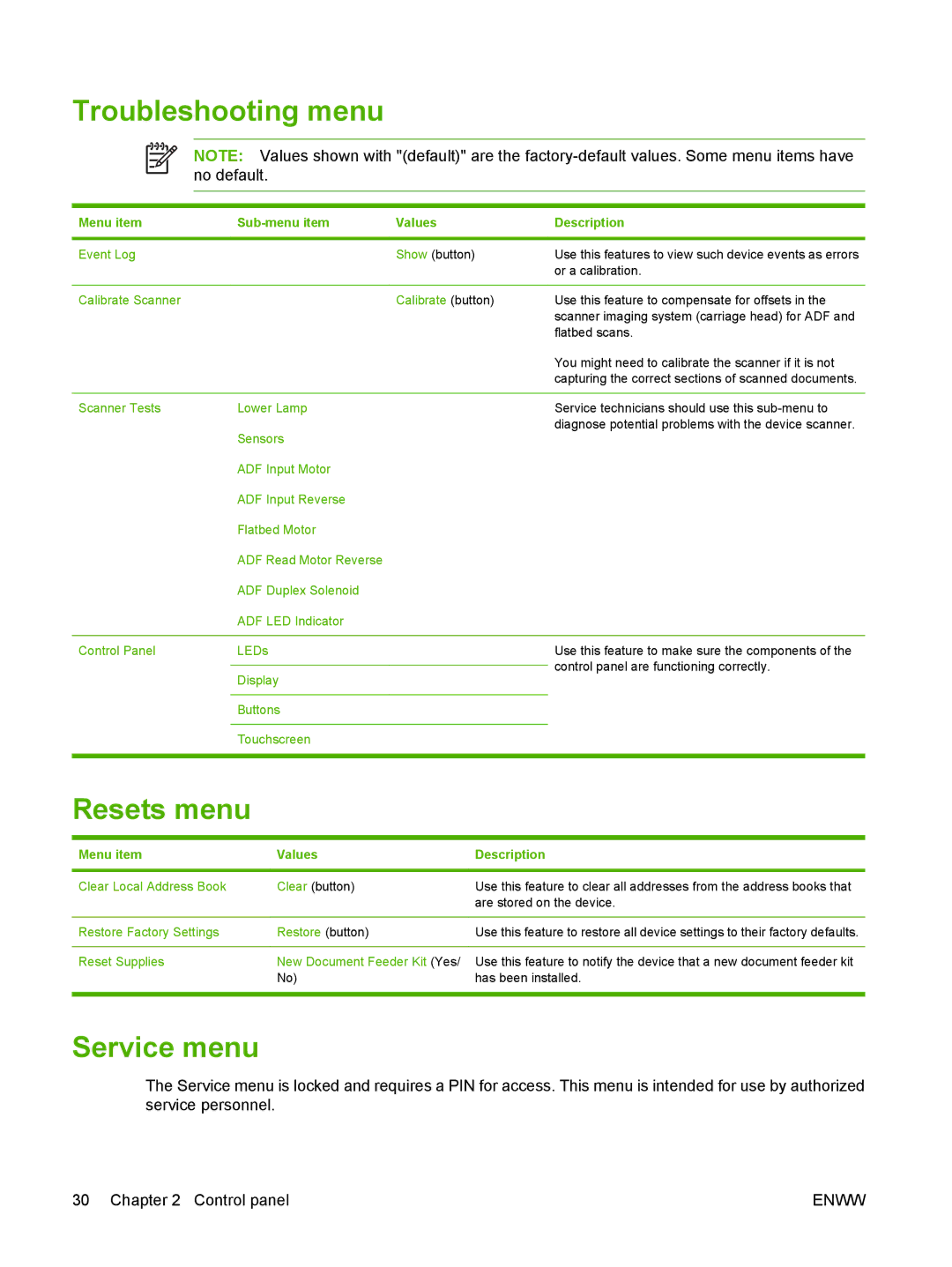 HP 9250C manual Troubleshooting menu, Resets menu, Service menu 