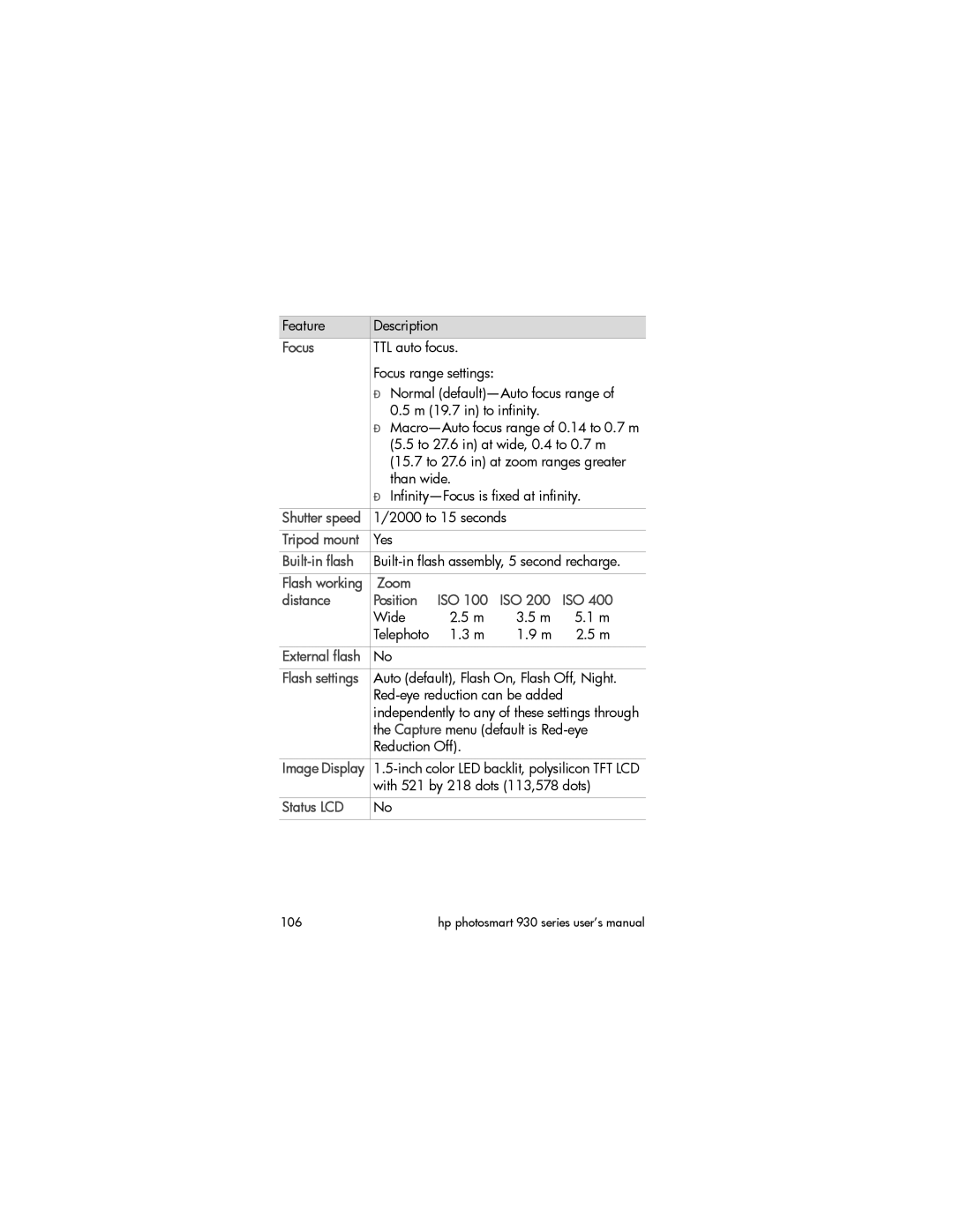 HP 930 manual Focus, Tripod mount, Built-in flash, Zoom Distance Position ISO, External flash, Status LCD 